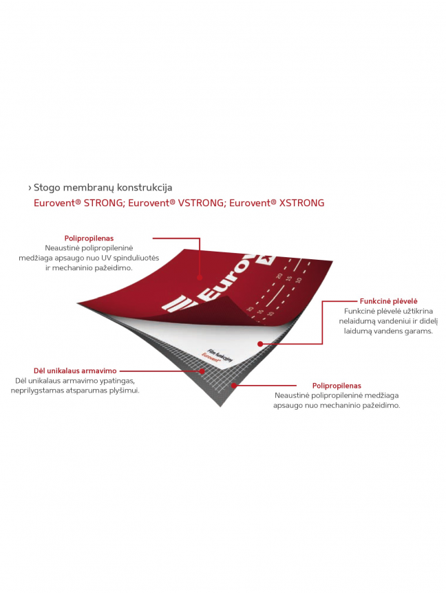 Difuzinė plėvelė Eurovent STRONG 160 gr./m², 1,5 m. x 50 m. = 75 m² 2