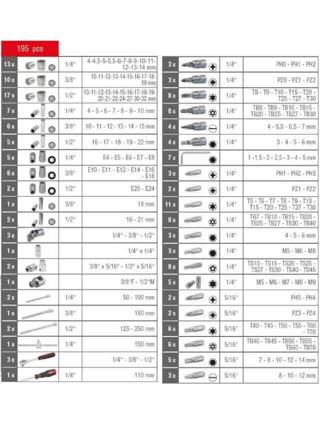 Galvučių komplektas CHROMEplus, 1/4+3/8+1/2'' 195 vnt.., KS Tools 2 Galvučių komplektas CHROMEplus, 1/4+3/8+1/2'' 195 vnt.., KS Tools 2