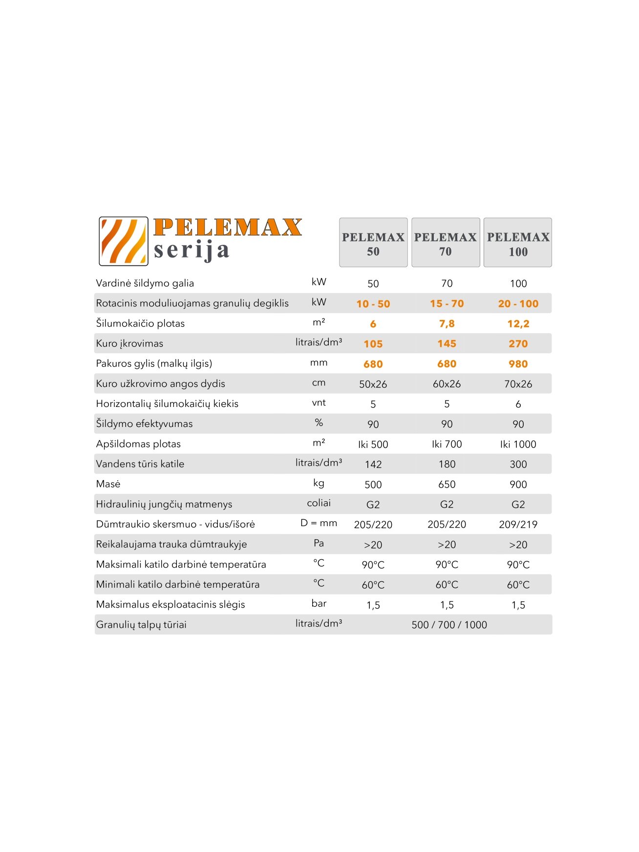 Granulinis katilas Pelemax 50 kW, komplekte su rotaciniu 50 kW degikliu, 500 l bunkeriu 4 Granulinis katilas Pelemax 50 kW, komplekte su rotaciniu 50 kW degikliu, 500 l bunkeriu 4