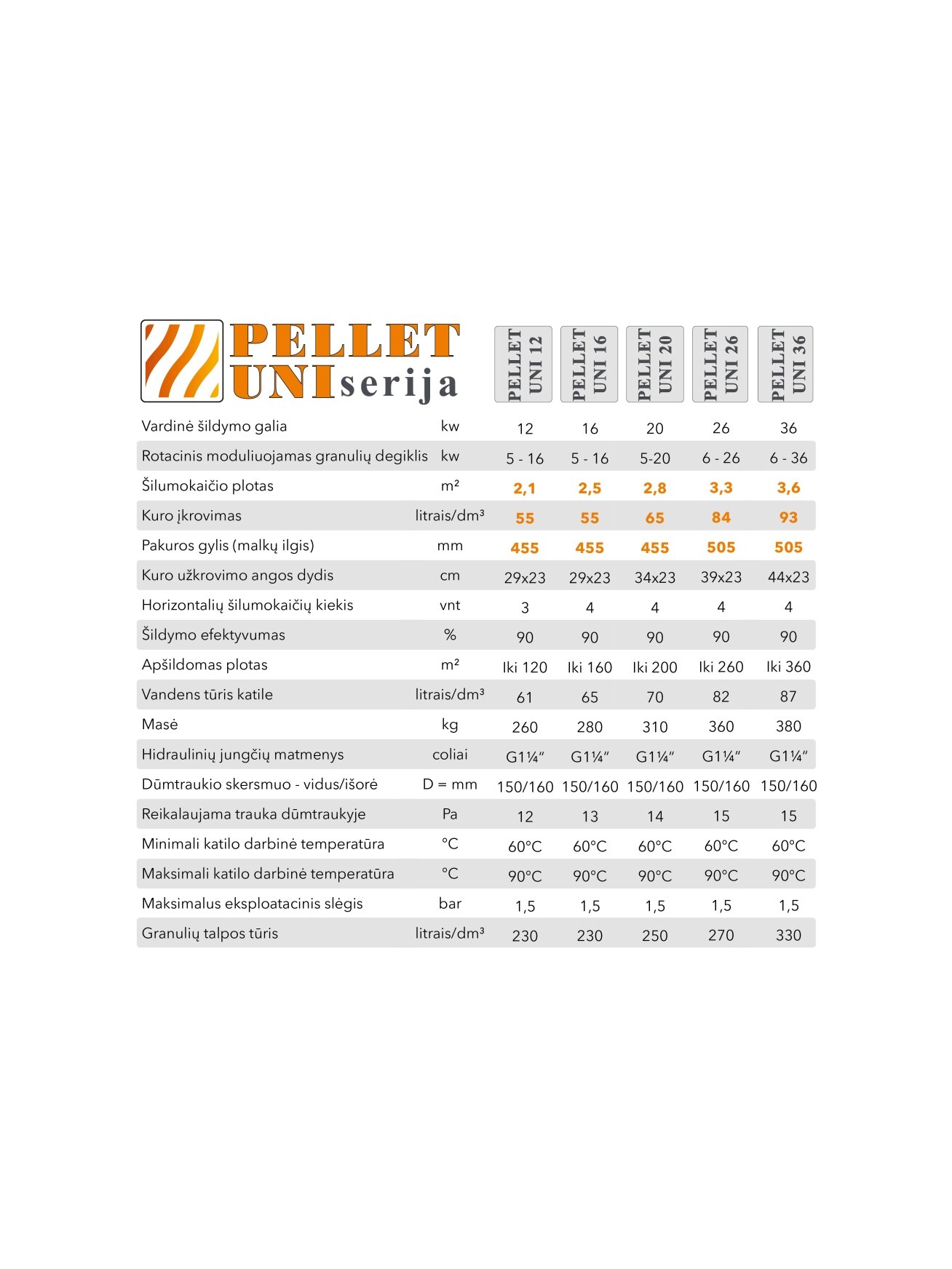 Granulinis katilas PELLET UNI 12 kW su rotac. 12 kW degikliu, sraigtu, 320 l met. bunkeriu 4 Granulinis katilas PELLET UNI 12 kW su rotac. 12 kW degikliu, sraigtu, 320 l met. bunkeriu 4