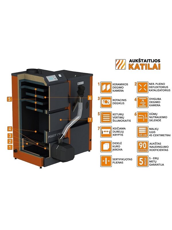 Granulinis katilas PELLET UNI 20 kW su rotac. 20 kW degikliu, sraigtu, 230 l met. bunkeriu 5