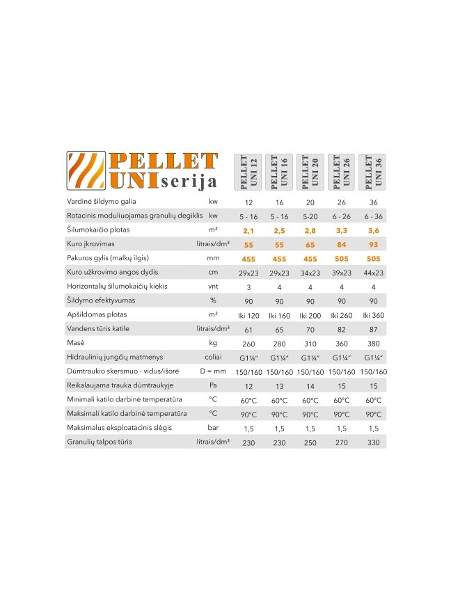 Granulinis katilas PELLET UNI 12 kW su rotac. 12 kW degikliu, sraigtu, 320 l met. bunkeriu 4 Granulinis katilas PELLET UNI 12 kW su rotac. 12 kW degikliu, sraigtu, 320 l met. bunkeriu 4