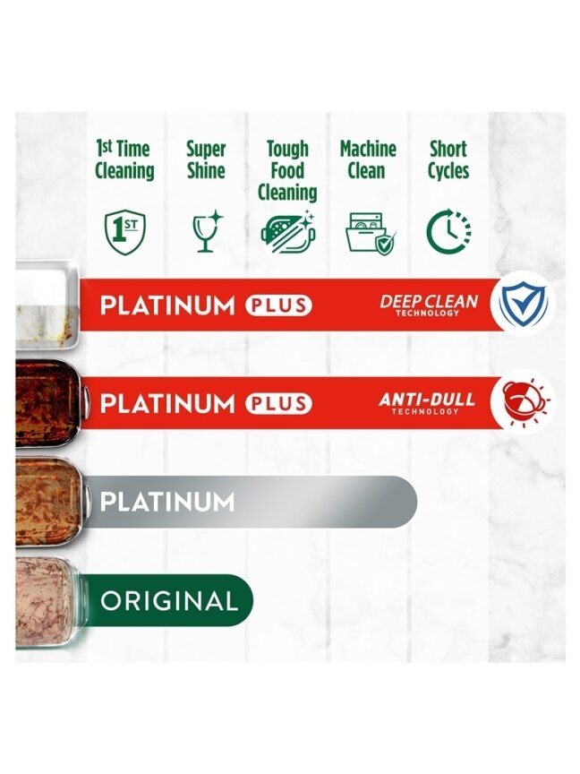 Indaplovių kapsulės Fairy Plat+ Allin1, 88 vnt. 2