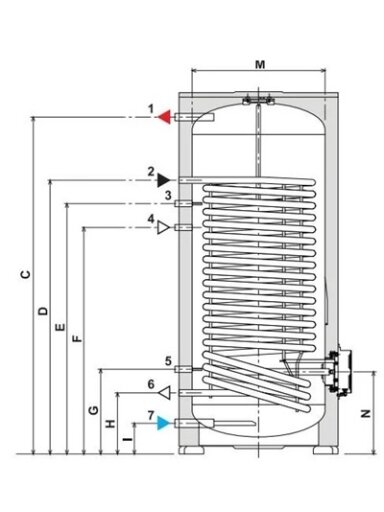 Karšto vandens šildytuvas Ferroli Ecounit F200-1C, 2,08 m2 su kaitinimo el. 1,5kw