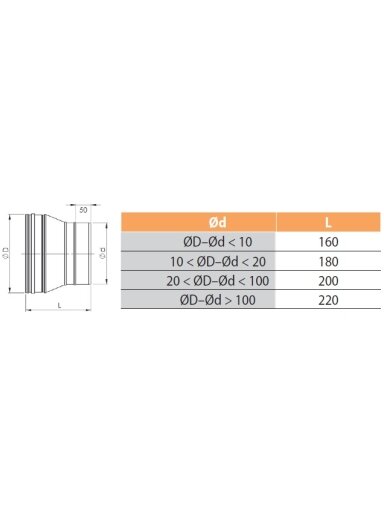 Perėjimas HeatUp NP d.160-/200+ (H111 1 2005 1620 023)