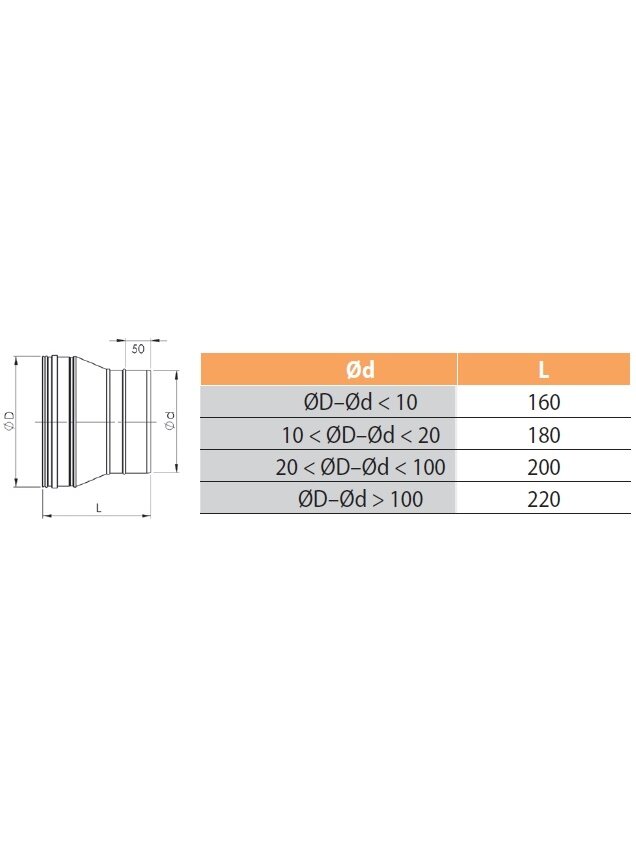 Perėjimas HeatUp NP d.130-/150+ (H111 1 2005 1315 023) 1 Perėjimas HeatUp NP d.130-/150+ (H111 1 2005 1315 023) 1