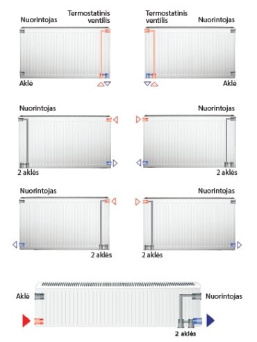 Plieninis radiatorius GALANT UNI 20UNI-5-0900, universalus prijungimas 2