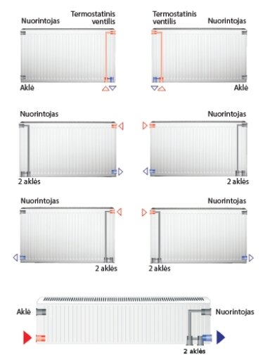 Plieninis radiatorius GALANT UNI 22UNI-6-1000, universalus prijungimas