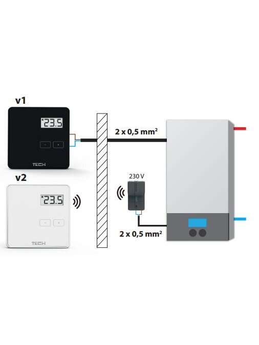 Programuojamas radiobanginis patalpos termostatas Tech EU-294-V2 baltas Programuojamas radiobanginis patalpos termostatas Tech EU-294-V2 baltas