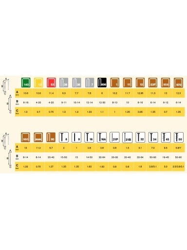 Rapid Kabės „Rapid" kart. dėž. 53/14 5000 vnt.