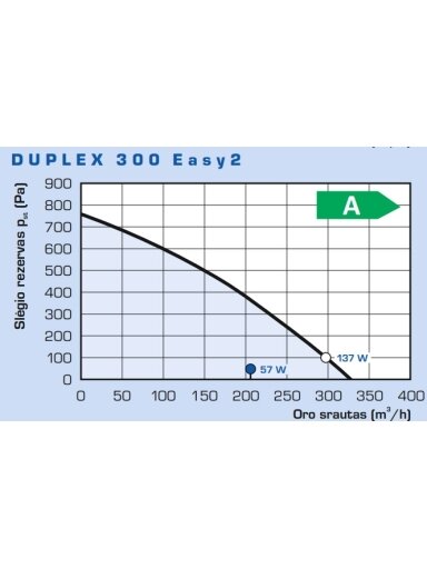 Rekuperatorius Duplex 300 Easy2.CP 300m³/h su CPA liet. jautr. pult. Rekuperatorius Duplex 300 Easy2.CP 300m³/h su CPA liet. jautr. pult.