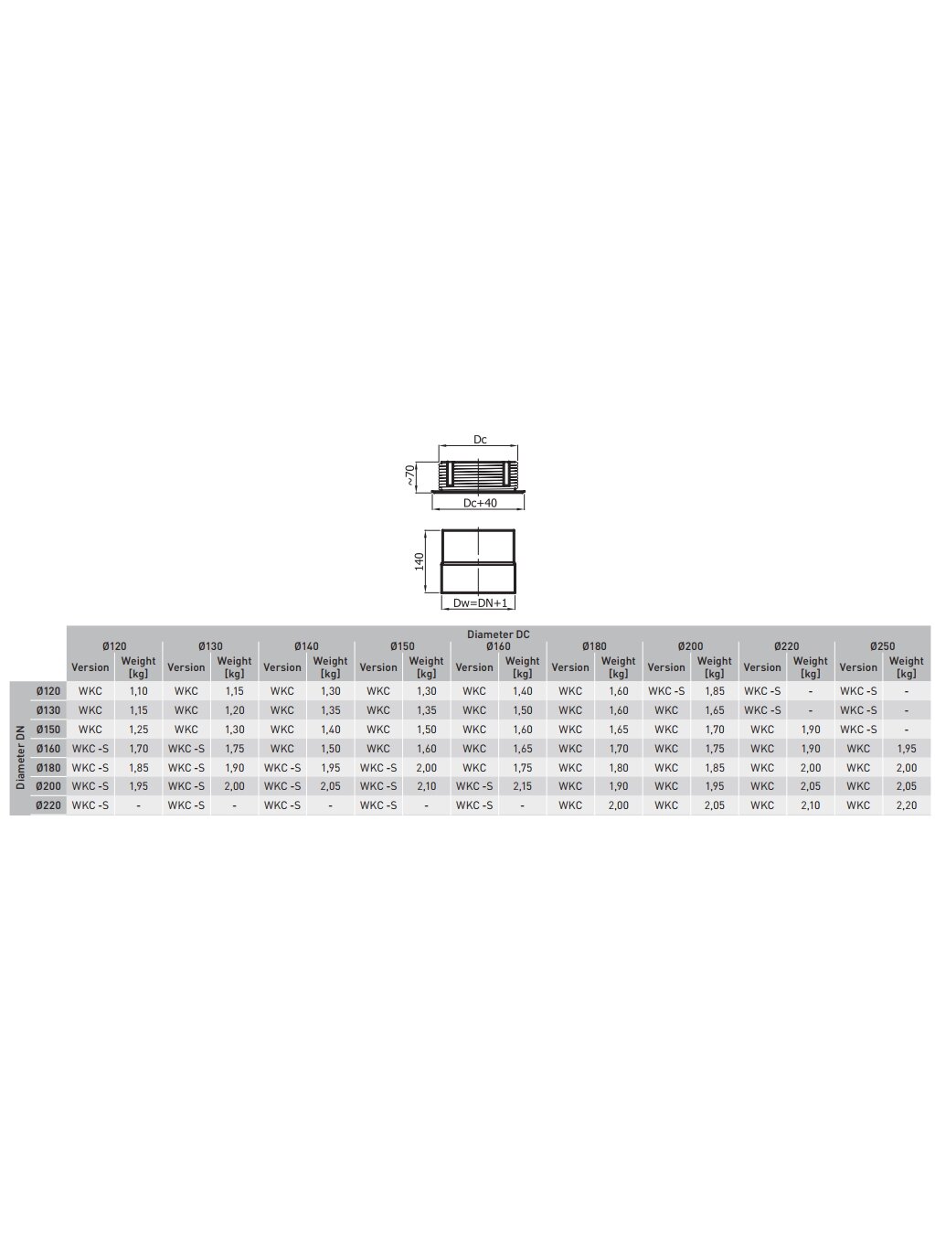 Sienos perėjimas 180/180 keramikiniams kaminams 1 Sienos perėjimas 180/180 keramikiniams kaminams 1