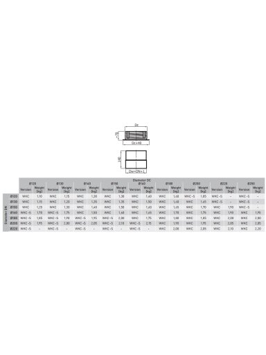 Sienos perėjimas 150/160 keramikiniams kaminams