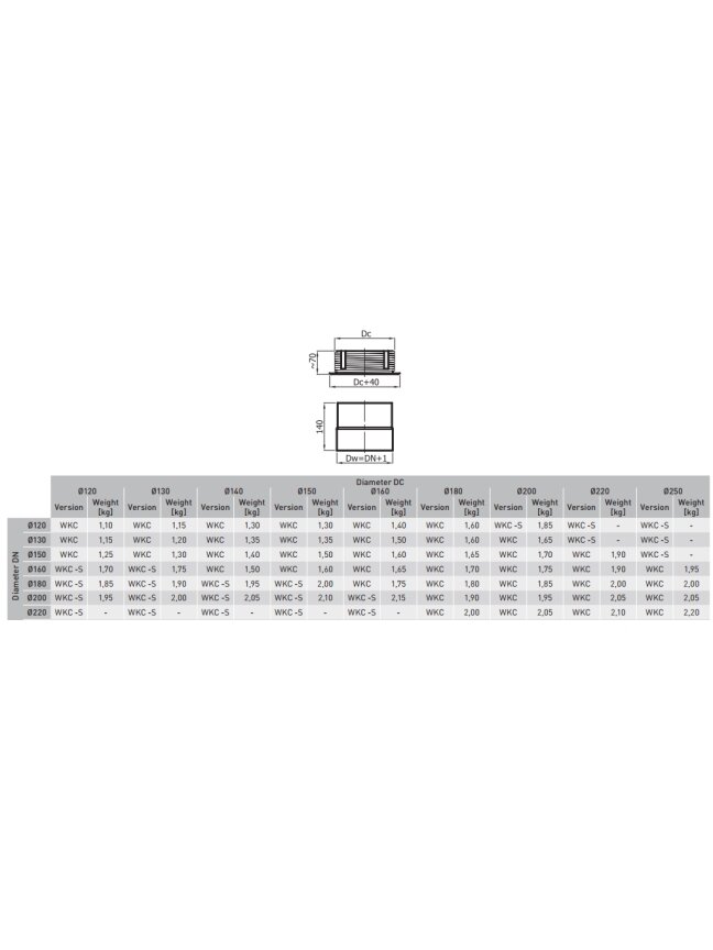 Sienos perėjimas 130/200 keramikiniams kaminams 1 Sienos perėjimas 130/200 keramikiniams kaminams 1