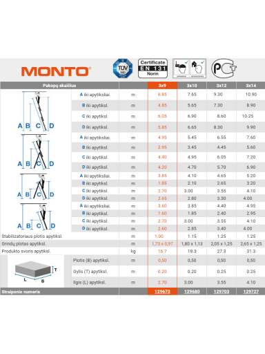 Universalios kopėčios 3d x 9pak Krause Monto Tribilo (129673) Universalios kopėčios 3d x 9pak Krause Monto Tribilo (129673)