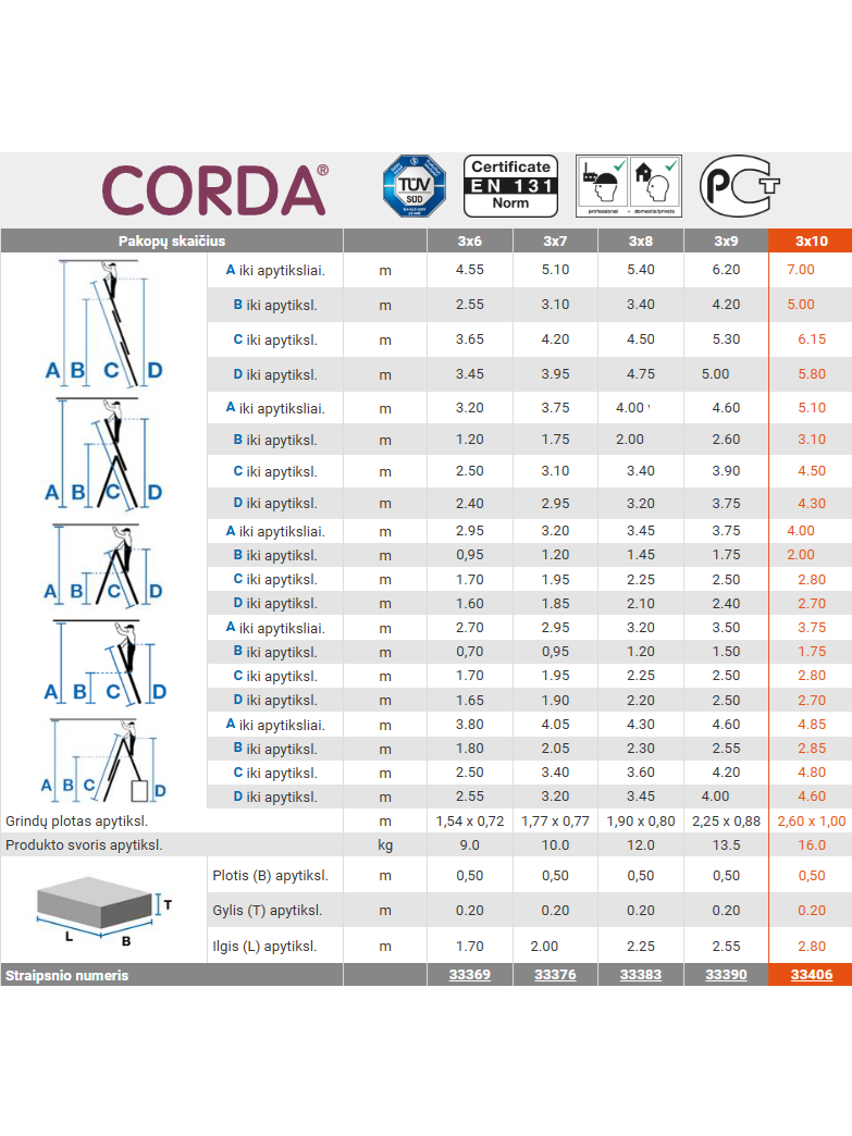 Universalios kopėčios 3d x 10pak Krause (033406) 1 Universalios kopėčios 3d x 10pak Krause (033406) 1