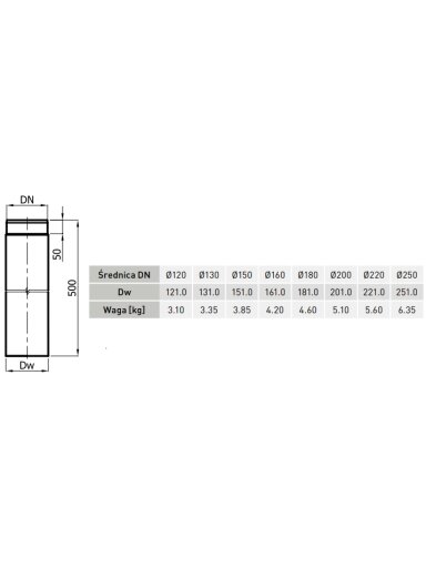Vamzdis 220/500-CZ2 (ML)